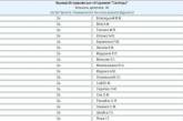 Список депутатов, которые голосовали за вывод силовиков с майдана