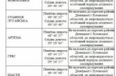 Обнародован перечень районов Донбасса, где планируют ввести особый порядок местного самоуправления