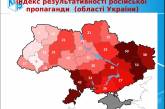 Николаев на пятом месте в Украине по индексу «результативности российской пропаганды»