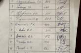 В Раде собирают подписи за отставку Шокина