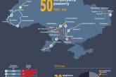 10 худших автомагистралей Украины: Николаевщина отличилась