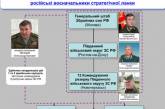 СБУ назвала фамилии российских генералов, руководящих боевиками на Донбассе 