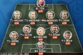 Два украинца и пять россиян вошли в сборную худших игроков Евро 2016