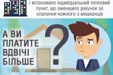 Украинцы взяли в июле «теплых кредитов» на 29,1 млн 