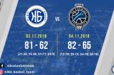 Нико-Баскет выиграл 2 игры против БК Кремень в рамках 4-го тура Высшей лиги Украины по баскетболу