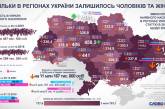 Сравнение данных переписи населения Украины 2001 и 2020 годов