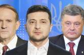 Наивысший рейтинг в Украине у «Слуги народа», ОПЗЖ и «Евросолидарности», - опрос