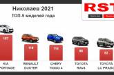 В Николаевской области в 2021 году купили автомобилей на сумму более 70 млн долларов