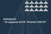 По Украине ночью выпустили 33 дрона: сколько «шахедов» сбили