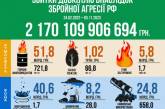Сумма ущерба природе в Николаевской и Одесской областях превысила 120 миллиардов