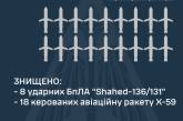«Кинджали», Х-22, «Іскандери»: ворог запустив по Україні понад 50 ракет