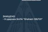 Ночью над Украиной сбили 9 «шахедов»: в том числе, в Николаевской области