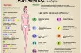 Авитаминоз: как распознать и побороть