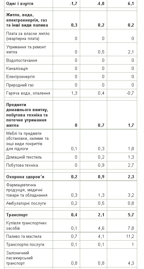 Экономика на инфляции: как новая власть превращает Украину в \"банановую республику\"