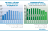 Украина в объективе: как международные рейтинги оценивают ситуацию в стране   