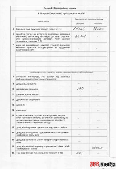 Жена уволенного за коррупцию главного николаевского налоговика скупала недвижимость в Одессе