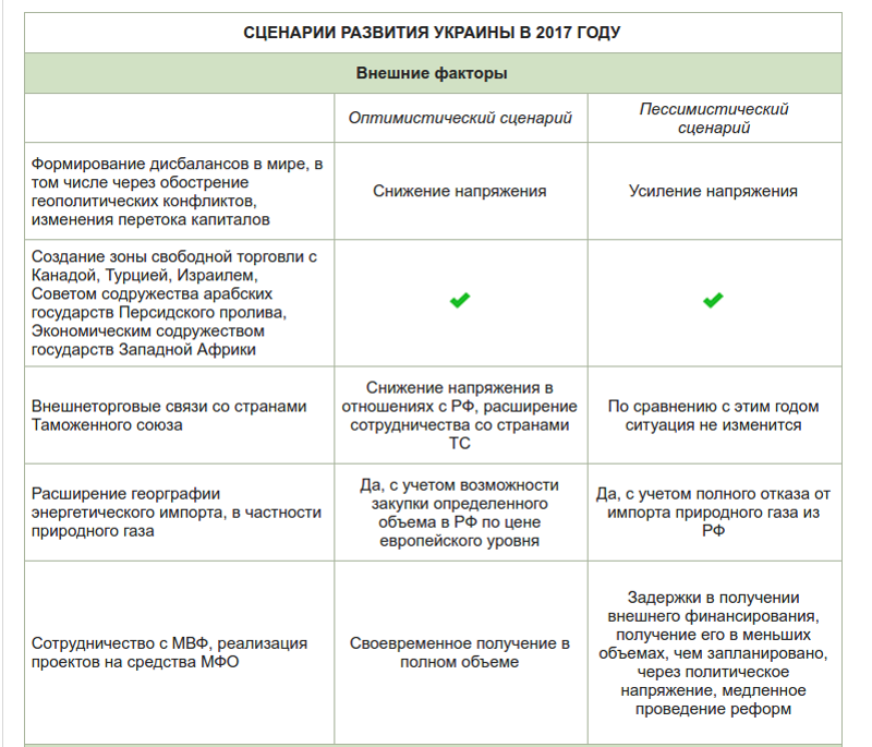 Какой будет Украина через год: ВВП, курс гривни, цены на газ