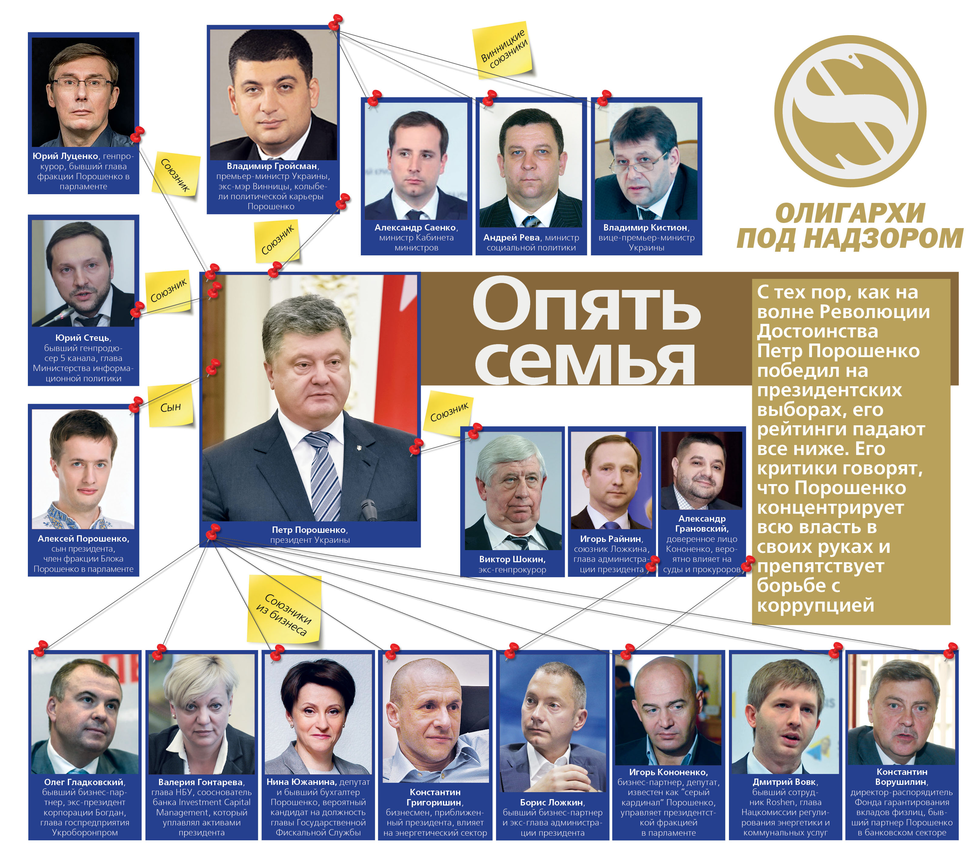 “Олигархи под надзором”: Петр Порошенко