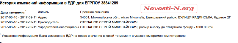 Афера года, или Как в Николаеве купили заброшенный недострой за 11 млн