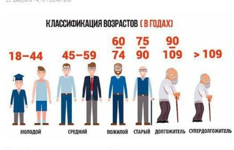 Чому жінки живуть довше за чоловіків — відповідь виявилася складнішою, ніж вважалося Чому жінки живуть довше за чоловіків — відповідь виявилася складнішою, ніж вважалося