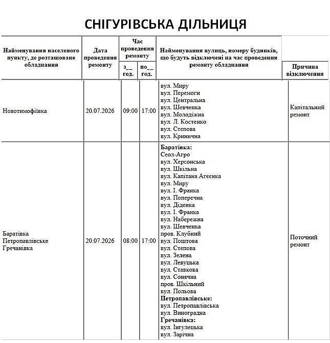 Где 20 июля в Николаевской области не будет света Где 20 июля в Николаевской области не будет света