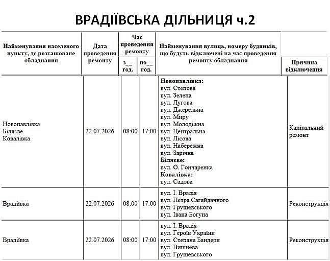 Масові відключення світла в Миколаєві та області у середу: список адрес Масові відключення світла в Миколаєві та області у середу: список адрес