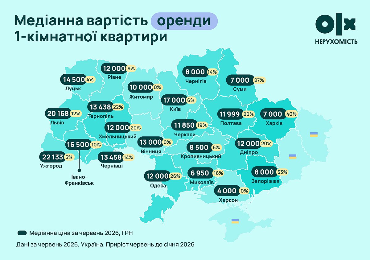 Сколько стоит аренда жилья в Украине: Николаев вошел в число самых доступных городов Сколько стоит аренда жилья в Украине: Николаев вошел в число самых доступных городов