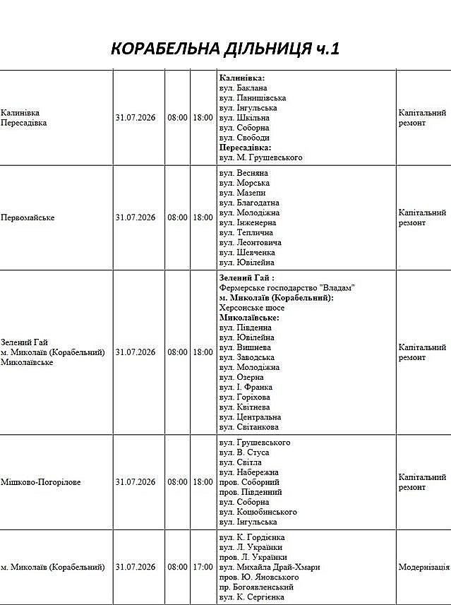 Ремонтные работы на сетях: где в Николаеве и области завтра не будет света Ремонтные работы на сетях: где в Николаеве и области завтра не будет света