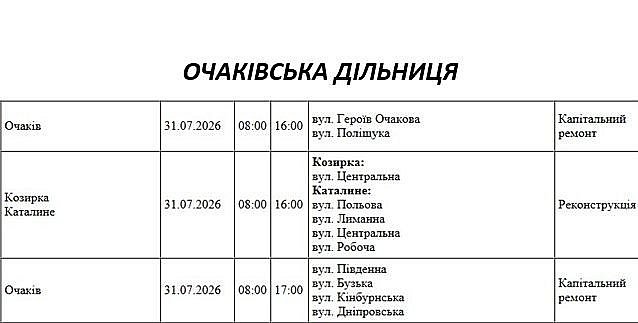 Ремонтные работы на сетях: где в Николаеве и области завтра не будет света Ремонтные работы на сетях: где в Николаеве и области завтра не будет света