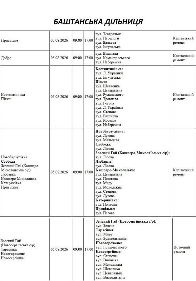 Подготовка к осенне-зимнему периоду: где в Николаеве и области 5 августа не будет света Подготовка к осенне-зимнему периоду: где в Николаеве и области 5 августа не будет света