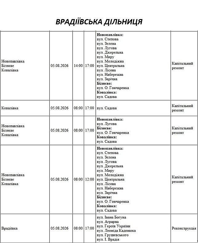 Подготовка к осенне-зимнему периоду: где в Николаеве и области 5 августа не будет света Подготовка к осенне-зимнему периоду: где в Николаеве и области 5 августа не будет света