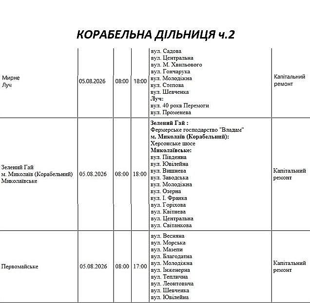 Подготовка к осенне-зимнему периоду: где в Николаеве и области 5 августа не будет света Подготовка к осенне-зимнему периоду: где в Николаеве и области 5 августа не будет света