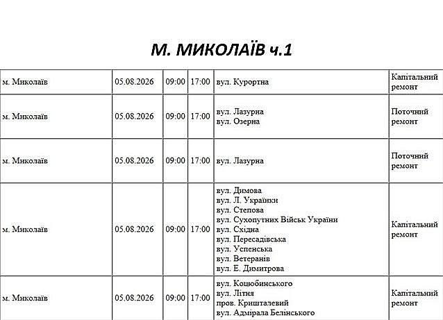 Подготовка к осенне-зимнему периоду: где в Николаеве и области 5 августа не будет света Подготовка к осенне-зимнему периоду: где в Николаеве и области 5 августа не будет света