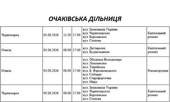 Подготовка к осенне-зимнему периоду: где в Николаеве и области 5 августа не будет света Подготовка к осенне-зимнему периоду: где в Николаеве и области 5 августа не будет света