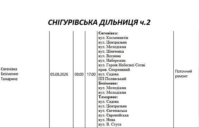 Подготовка к осенне-зимнему периоду: где в Николаеве и области 5 августа не будет света Подготовка к осенне-зимнему периоду: где в Николаеве и области 5 августа не будет света