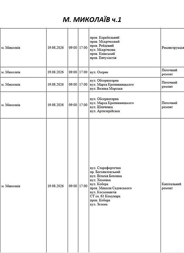 Массовые отключения света запланированы на среду в Николаеве и области: адреса Массовые отключения света запланированы на среду в Николаеве и области: адреса