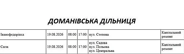 Массовые отключения света запланированы на среду в Николаеве и области: адреса Массовые отключения света запланированы на среду в Николаеве и области: адреса