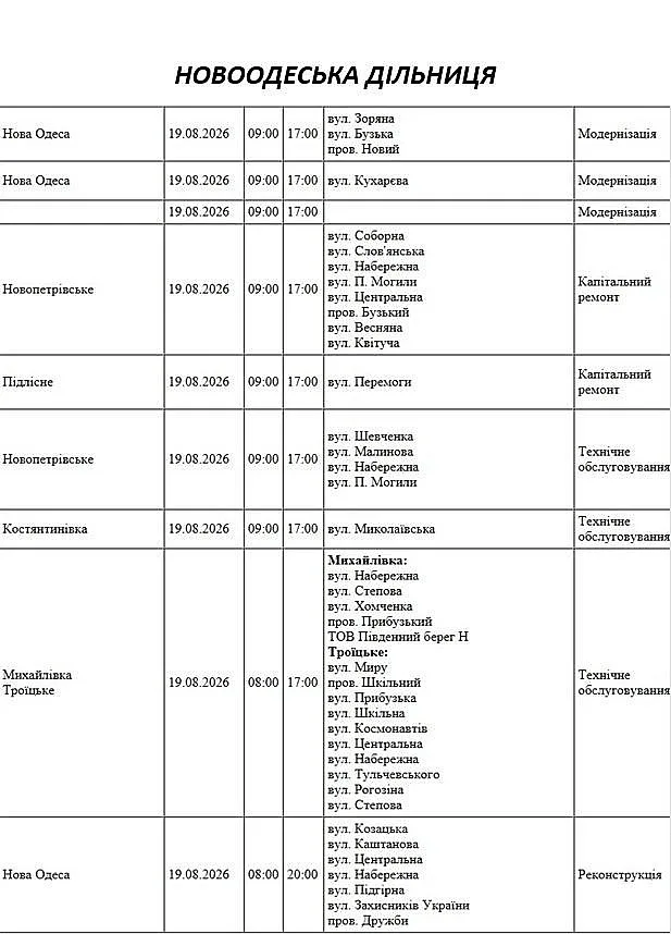 Массовые отключения света запланированы на среду в Николаеве и области: адреса Массовые отключения света запланированы на среду в Николаеве и области: адреса