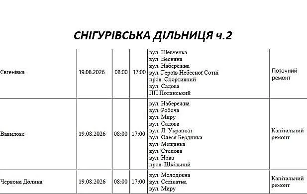 Массовые отключения света запланированы на среду в Николаеве и области: адреса Массовые отключения света запланированы на среду в Николаеве и области: адреса