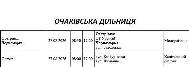 Подготовка к зимнему периоду: где в Николаеве и области 27 августа отключат свет Подготовка к зимнему периоду: где в Николаеве и области 27 августа отключат свет