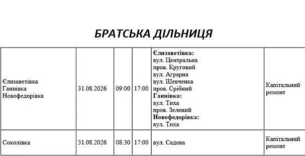 Где в Николаевской области 31 августа отключат свет: адреса Где в Николаевской области 31 августа отключат свет: адреса