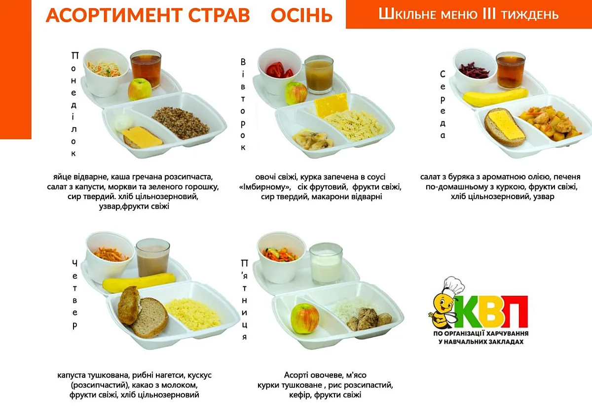 Сезонное меню: в Николаеве показали, чем будут кормить школьников Сезонное меню: в Николаеве показали, чем будут кормить школьников