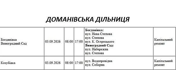 Массовые отключения света в Николаеве и области: где в четверг не будет электричества Массовые отключения света в Николаеве и области: где в четверг не будет электричества
