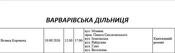 Масштабные отключения: где в Николаеве и области завтра не будет света Масштабные отключения: где в Николаеве и области завтра не будет света