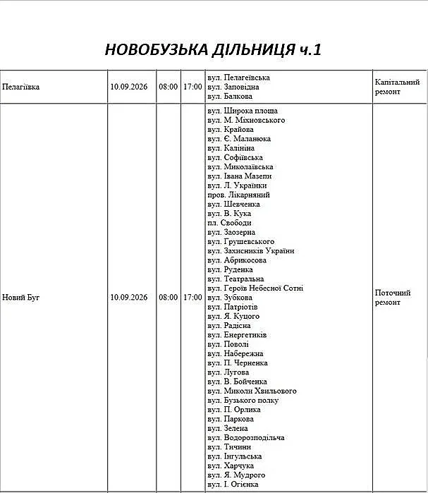 Масштабные отключения: где в Николаеве и области завтра не будет света Масштабные отключения: где в Николаеве и области завтра не будет света
