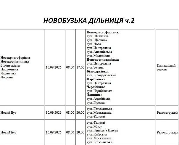 Масштабные отключения: где в Николаеве и области завтра не будет света Масштабные отключения: где в Николаеве и области завтра не будет света
