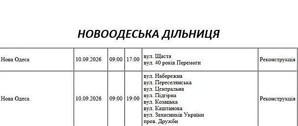 Масштабные отключения: где в Николаеве и области завтра не будет света Масштабные отключения: где в Николаеве и области завтра не будет света
