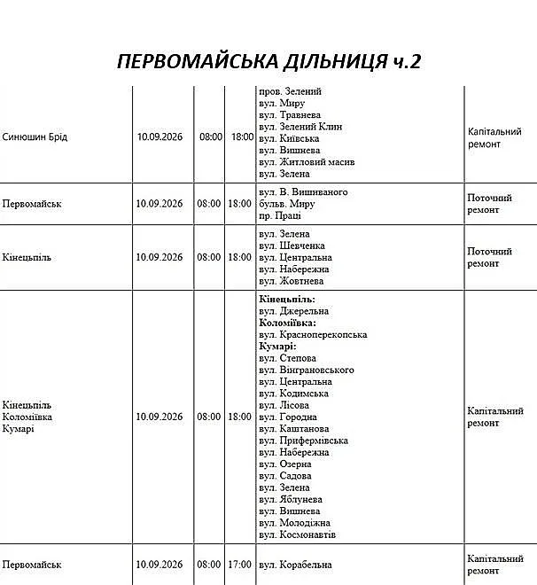 Масштабные отключения: где в Николаеве и области завтра не будет света Масштабные отключения: где в Николаеве и области завтра не будет света