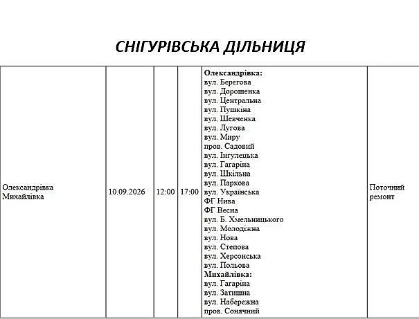 Масштабные отключения: где в Николаеве и области завтра не будет света Масштабные отключения: где в Николаеве и области завтра не будет света