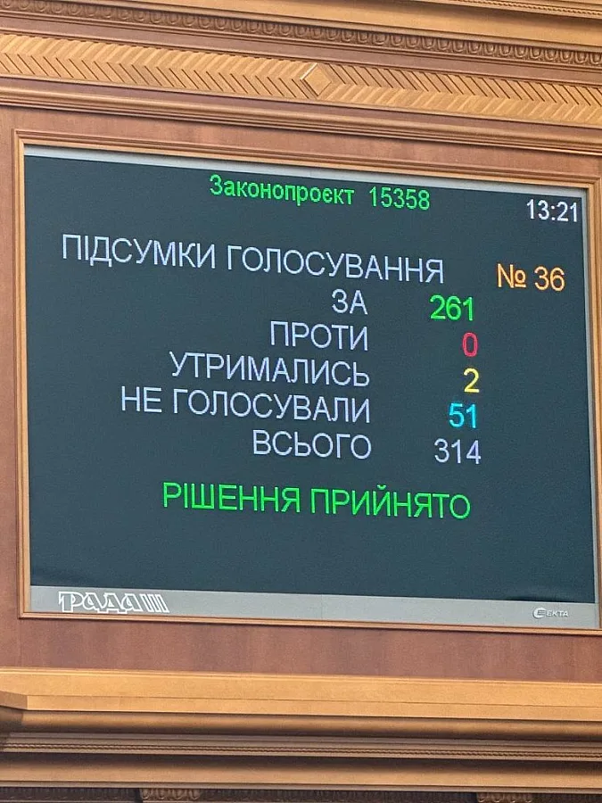 В Украине могут ввести штрафы до 34 тысяч гривен вплоть до лишения прав: за какое нарушение В Украине могут ввести штрафы до 34 тысяч гривен вплоть до лишения прав: за какое нарушение